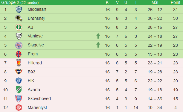 2. division - stilling